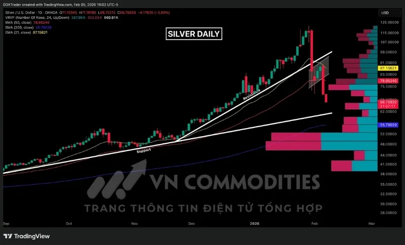 Kim loại bạc suy yếu r&otilde; rệt